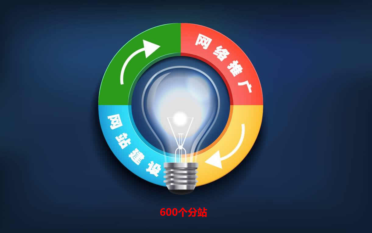網站推廣之分站推廣,600個網站,以量取勝,就是欺負你網站少(圖1)